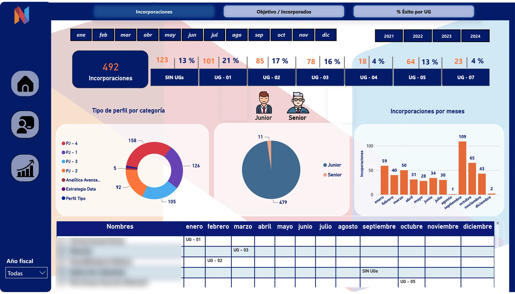 The hiring dashboard I built for HR